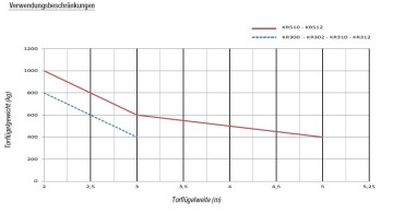 CAME KRONO Torantrieb KR310S, links, 001KR310S